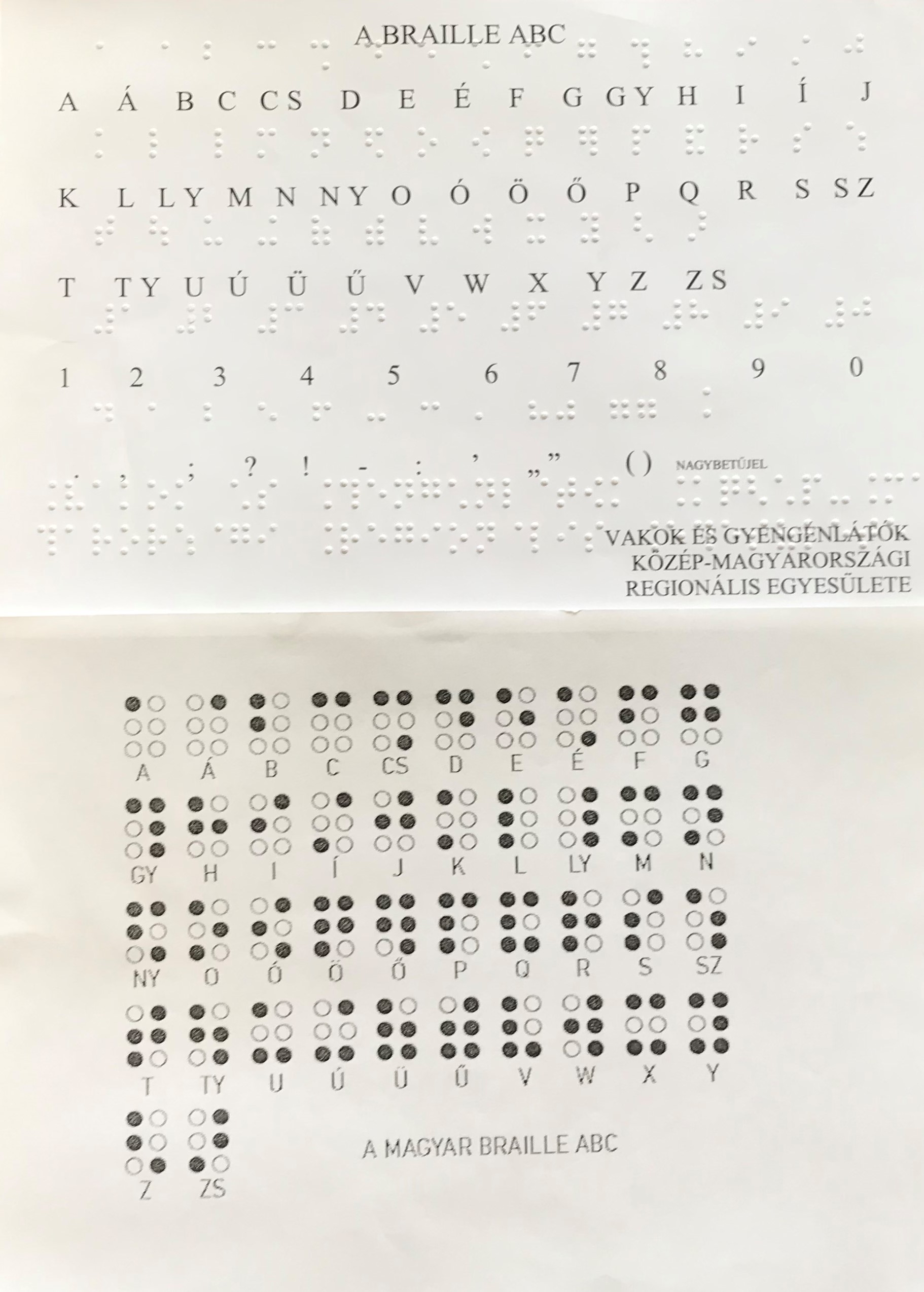 Braille abc